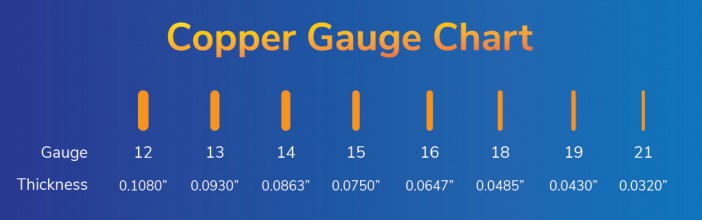 Copper Gauge Chart Showing Relative Scale of Thickness for Copper Sinks